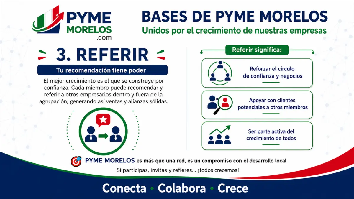 Referir negocios en PYME MORELOS